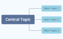 Mapa Mental Práctica II
