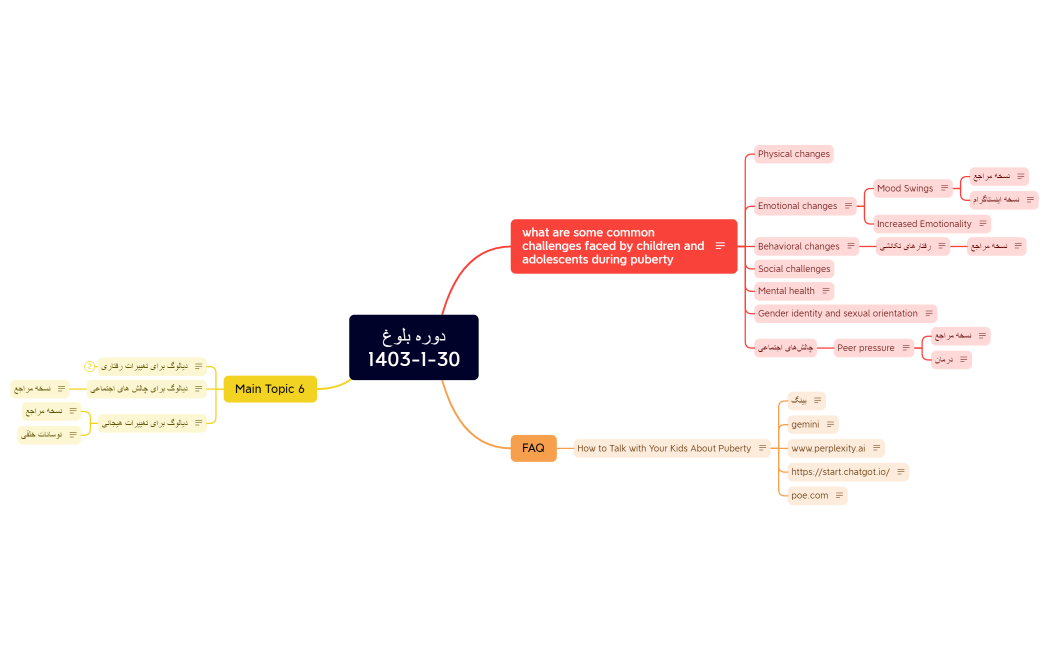 دوره بلوغ1403-1-30